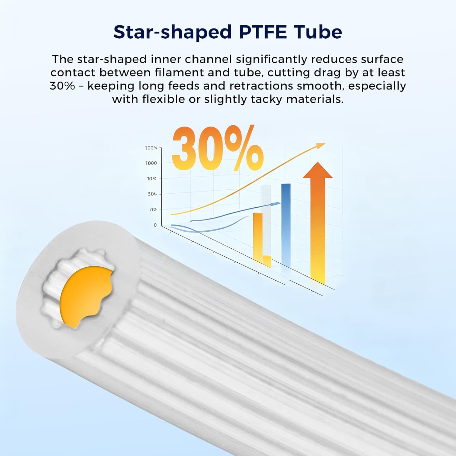 Star-Shape PTFE Tube Filament  - Ptfe Tape Thread บทวิจารณ์และราคา
