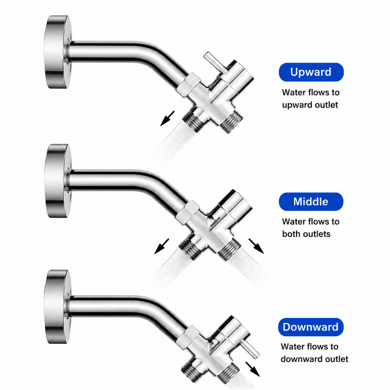 SANIVITAL 3-Way Shower Diverte - Shower Valve Cartridge บทวิจารณ์และราคา