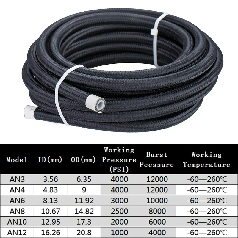 1M/2M/3M/4M 3AN 4AN 6AN 8AN 10 - Ptfe Tape Thread บทวิจารณ์และราคา